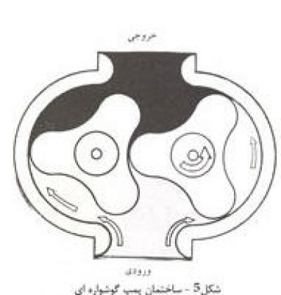 6-ساختمان پمپ گوشواره ای (پمپ هیدرولیک)